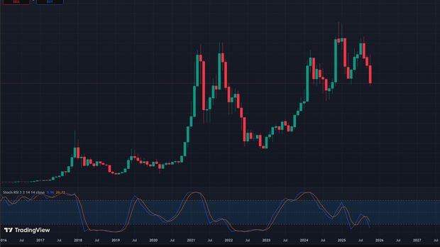BTCGOLD
