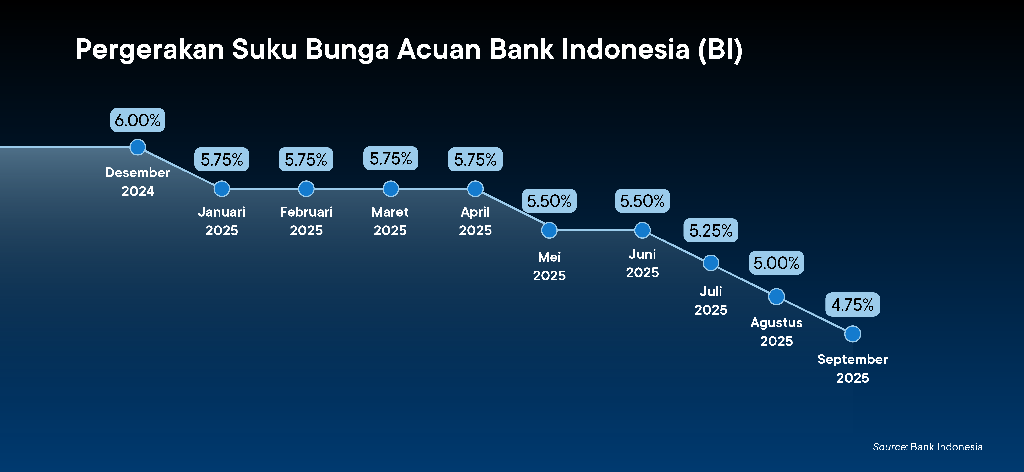 Dok Henan Asset