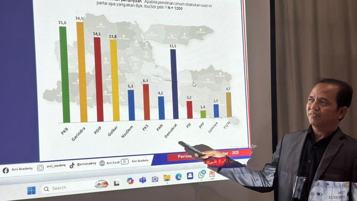 Hasil Survei Parpol di Jatim Versi ARCI: Gerindra Teratas, Demokrat Naik