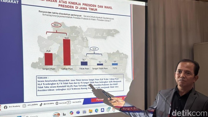 Survei ARCI soal kinerja setahun Prabowo-Gibran