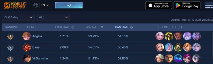 Mobile Legends Bang Bang