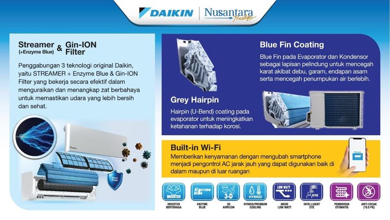 Foto: DAIKIN