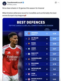 Meme Arsenal
