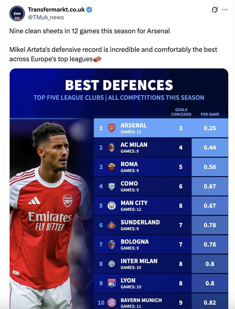 Meme Arsenal
