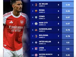 Meme Arsenal Libas Atletico, Klub Spanyol Jadi Bulan-bulanan