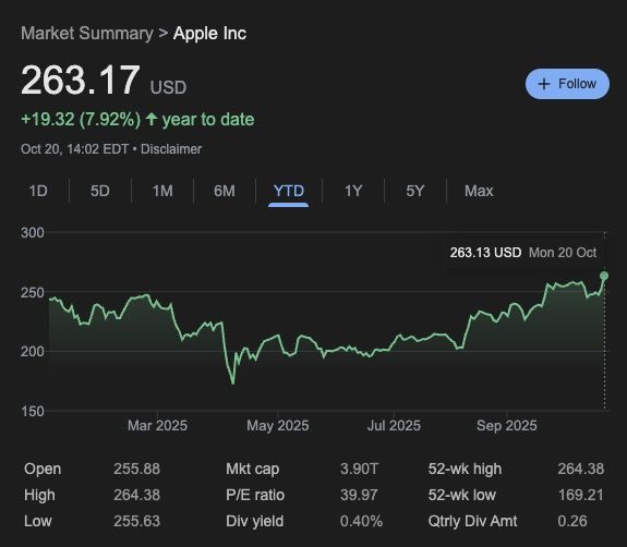 Saham Apple