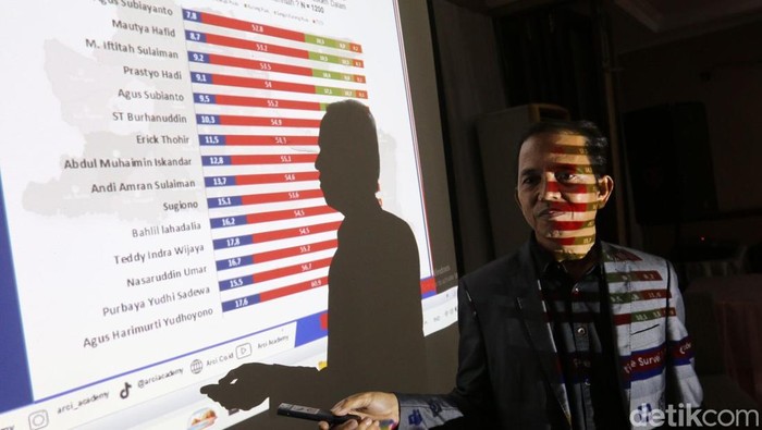 AHY Menteri dengan Kinerja Memuaskan di Jatim Versi ARCI, Disusul Purbaya