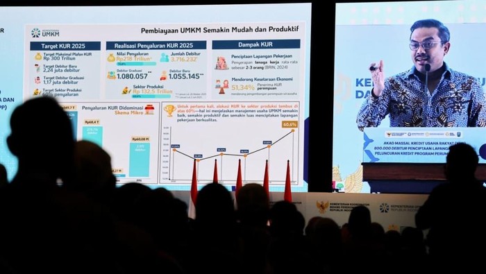 Kementerian UMKM