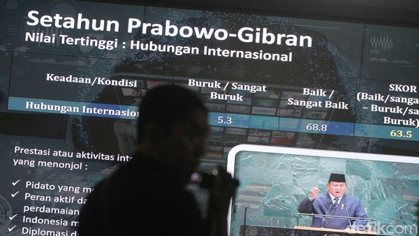 Rapor Setahun Prabowo-Gibran: Diplomasi Cemerlang, Ekonomi Masih Jadi PR