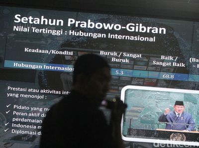 Rapor Setahun Prabowo-Gibran: Diplomasi Cemerlang, Ekonomi Masih Jadi PR