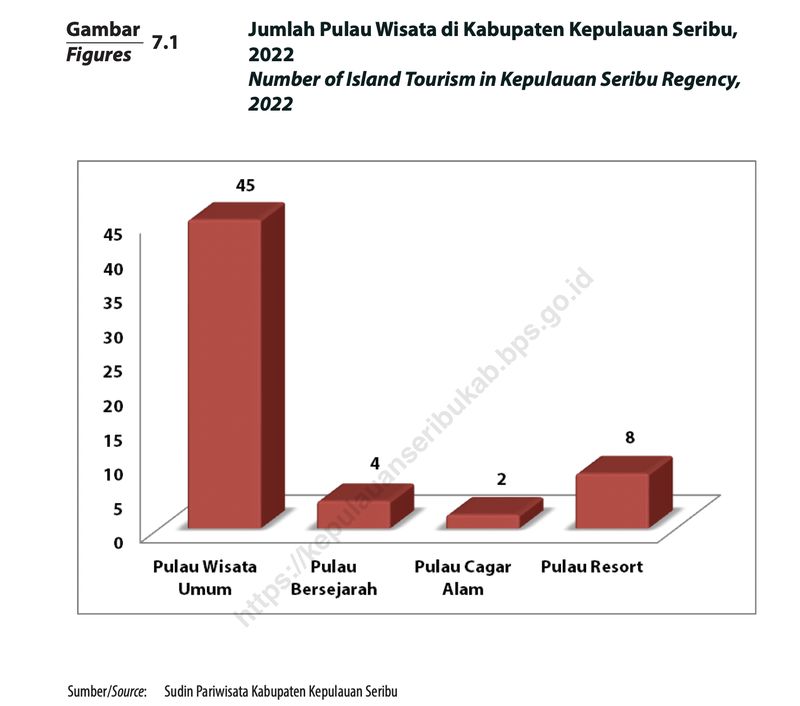 Tangkapan Layar Laporan BPS 2024