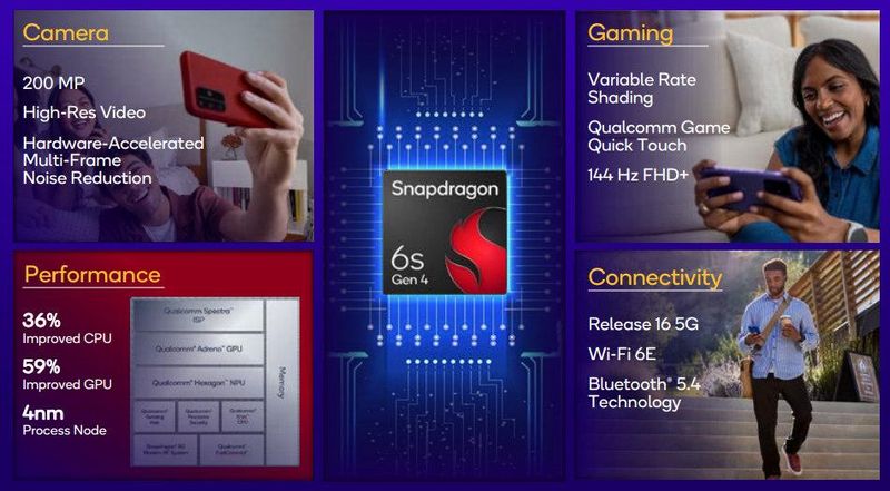 Snapdragon 6s Gen 4 Snapdragon 6s Gen 4