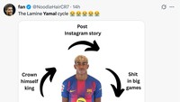 Meme Lamine Yamal yang Memble di El Clasico Meme Lamine Yamal yang Memble di El Clasico