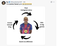 Meme Real Madrid
