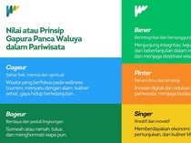 Arti dan Makna Cageur, Bageur, Bener, Pinter, dan Singer di WJF 2025