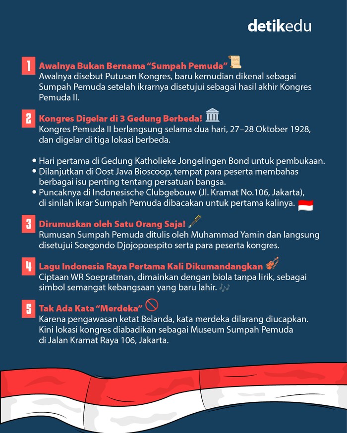 5 Fakta Unik Sumpah Pemuda 5 Fakta Unik Sumpah Pemuda