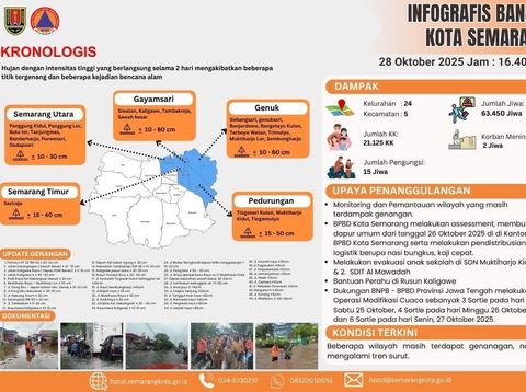 Banjir Semarang Data dampak banjir yang dicatat oleh BPBD Kota Semarang. Foto diunggah Selasa (28/10/2025).
