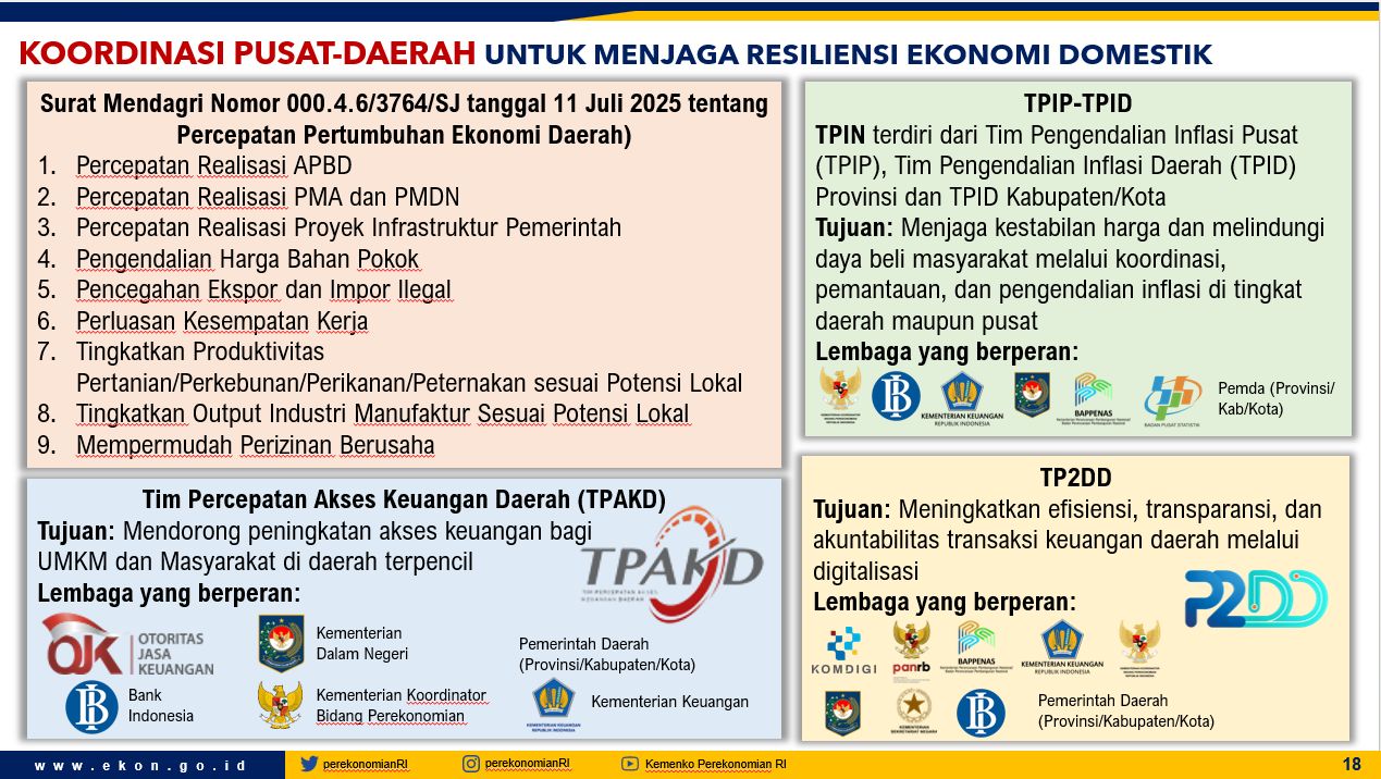 Koordinasi Pusat-Daerah Koordinasi Pusat-Daerah