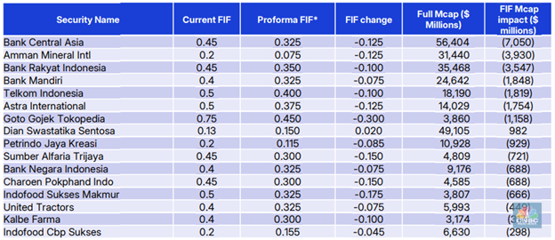 MSCI MSCI