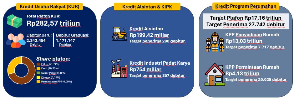 Program Kredit Program Kredit