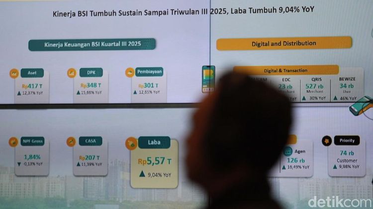 BSI Hingga September 2025 Bukukan Laba Rp 5,57 T