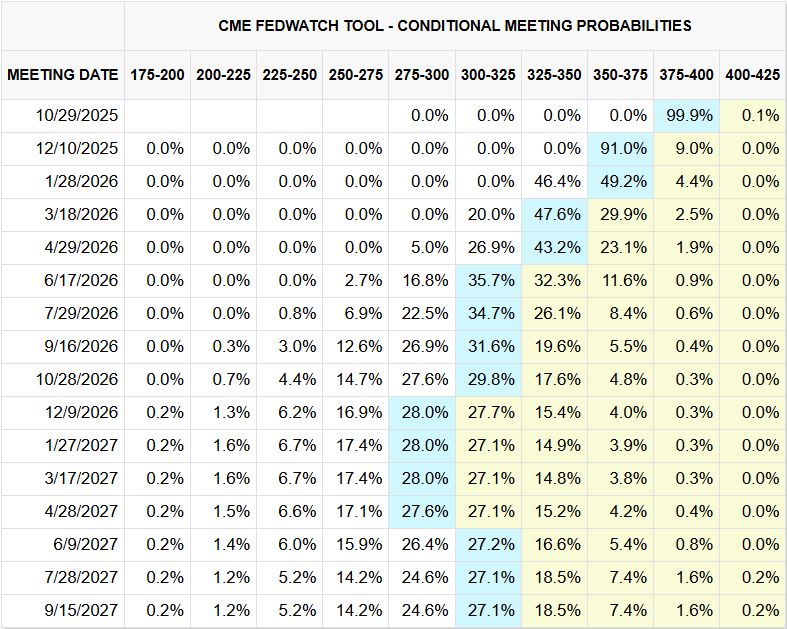 Cut Rate Probabilities Cut Rate Probabilities
