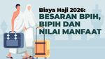 Biaya Haji 2026: Besaran BPIH, Bipih dan Nilai Manfaat Biaya Haji 2026: Besaran BPIH, Bipih dan Nilai Manfaat