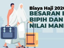Biaya Haji 2026: Besaran BPIH, Bipih dan Nilai Manfaat