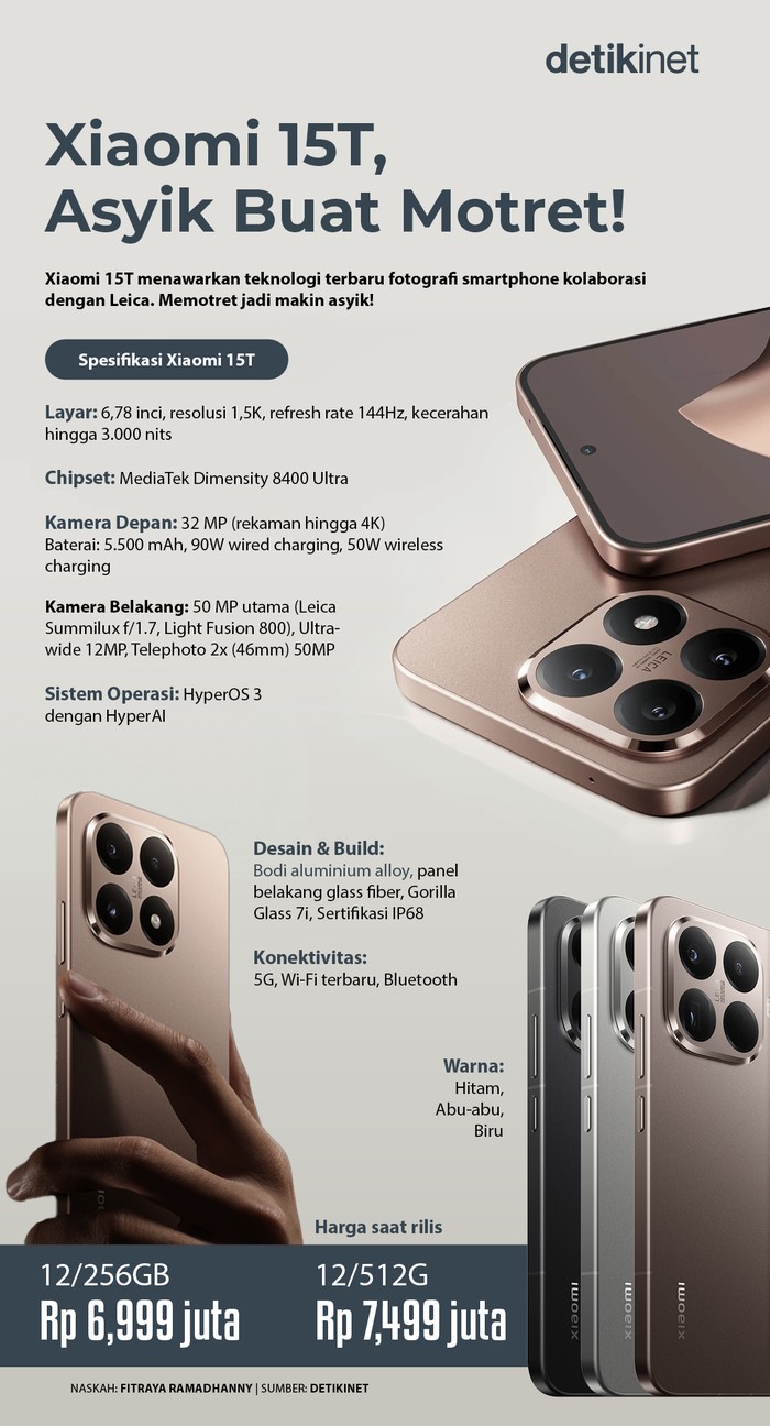 Infografis Xiaomi 15T