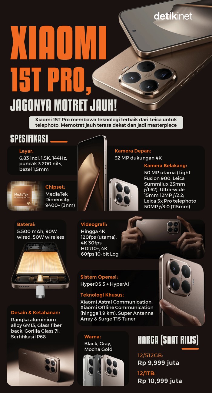 Infografis Xiaomi 15T Pro Infografis Xiaomi 15T Pro