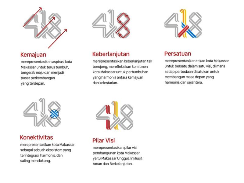 Filosofi Logo HUT Makassar Filosofi Logo HUT Makassar