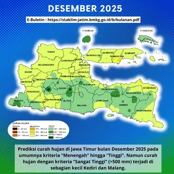 Prakiraan Curah Hujan Bulanan Jawa Timur