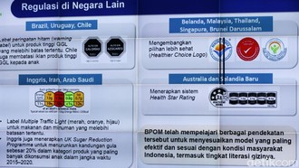 Perbandingan Model 'Nutri-Level' di Berbagai Negara, RI Bakal Ikut Mana? Perbandingan Model 'Nutri-Level' di Berbagai Negara, RI Bakal Ikut Mana?