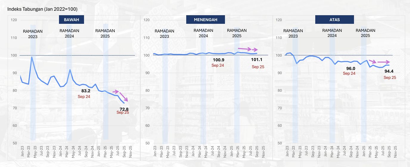Indeks Tabungan Indeks Tabungan