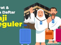 Syarat & Cara Daftar Haji Reguler