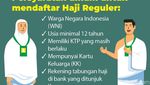 Syarat & Cara Daftar Haji Reguler