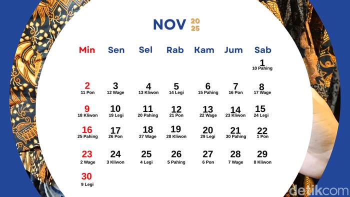 KALENDER JAWA NOVEMBER 2025.