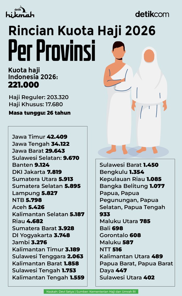 Infografis rincian kuota haji 2026