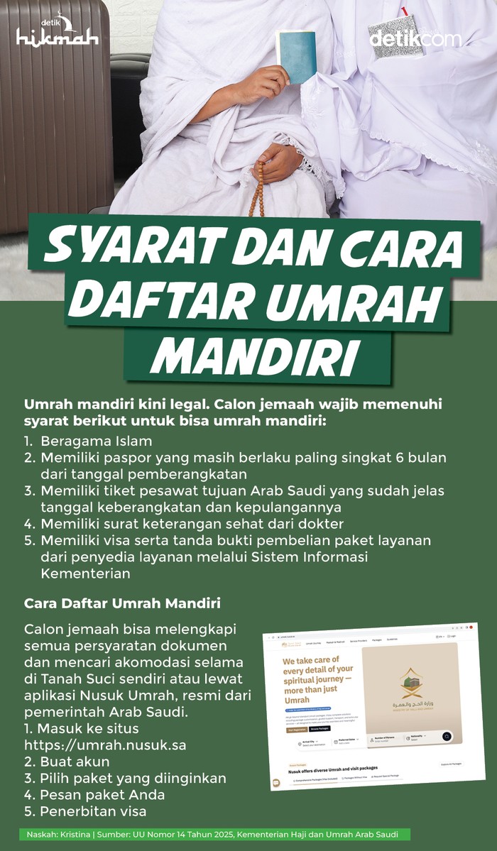 Infografis syarat dan cara daftar umrah mandiri