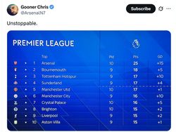 Tak Ada yang Bisa Jebol Gawang Arsenal, Netizen Salut