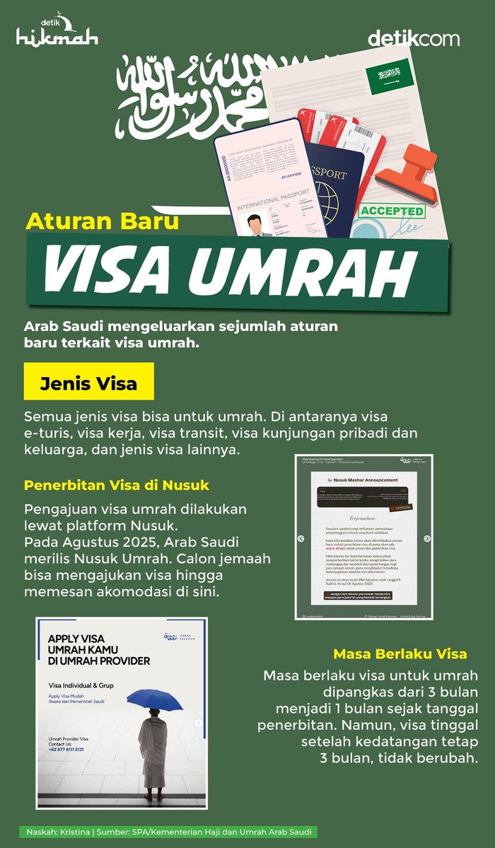 Infografis aturan baru visa umrah
