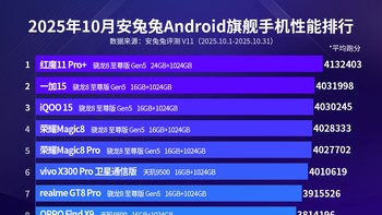 Berikut daftar HP Android terkencang per Oktober 2025. Foto: Nubia