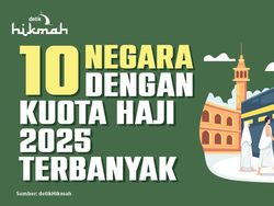 10 Negara dengan Kuota Haji 2025 Terbanyak