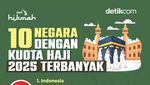 10 Negara dengan Kuota Haji 2025 Terbanyak
