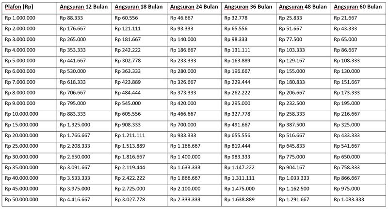 Tabel angsuran KUR BRI 2025 Tabel angsuran KUR BRI 2025