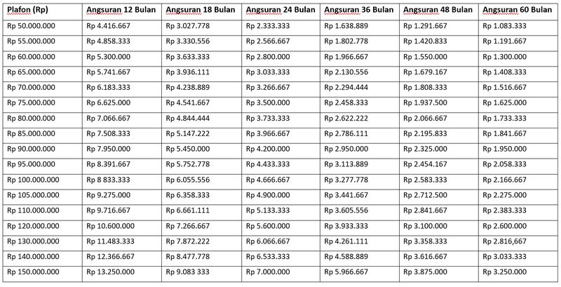 Tabel angsuran KUR BRI 2025 Tabel angsuran KUR BRI 2025