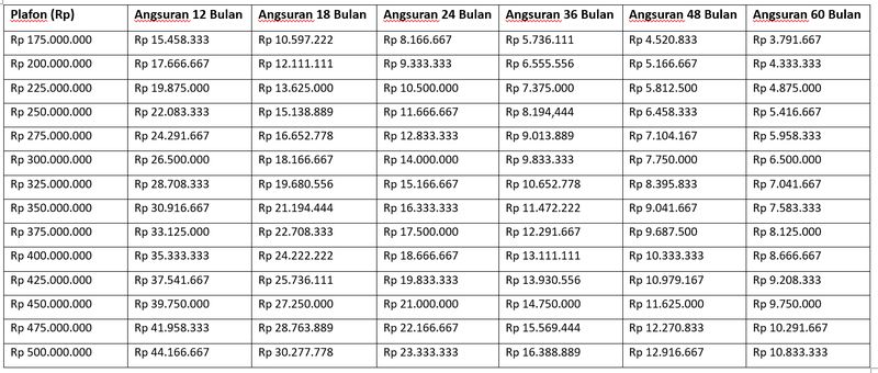 Tabel angsuran KUR BRI 2025 Tabel angsuran KUR BRI 2025