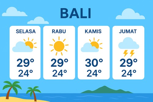 Ilustrasi prakiraan cuaca bali, ilustrasi cuaca bali. (AI)