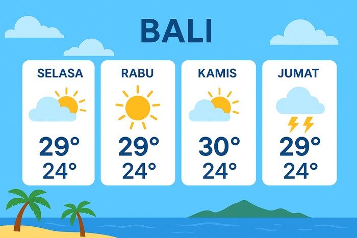 Ilustrasi prakiraan cuaca bali, ilustrasi cuaca bali. (AI)