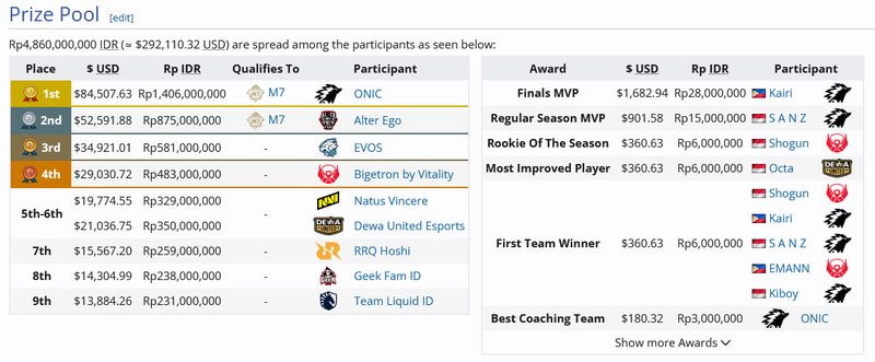 Raih Gelar Juara, Begini Cara ONIC Kunci Dominasi di MPL ID Season 16 Raih Gelar Juara, Begini Cara ONIC Kunci Dominasi di MPL ID Season 16